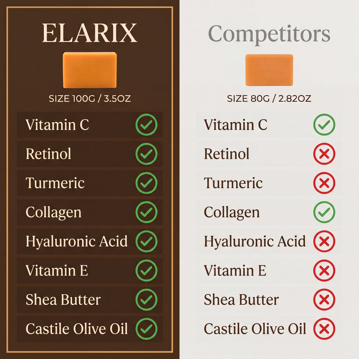 ELARIX Turmeric & Kojic Dark Spot Bar